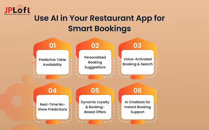 Use AI in Your Restaurant App for Smart Bookings